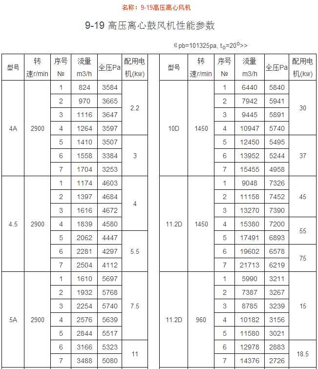 9-19高壓離心風(fēng)機(jī)