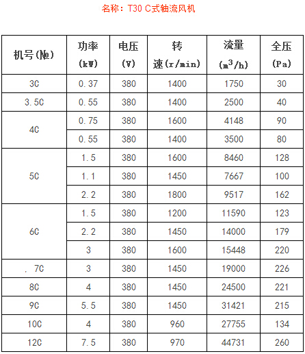 T30 C式軸流風(fēng)機(jī)