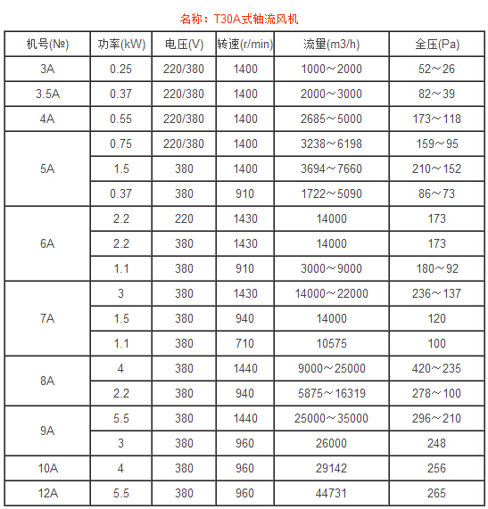 T30A式軸流風(fēng)機(jī)