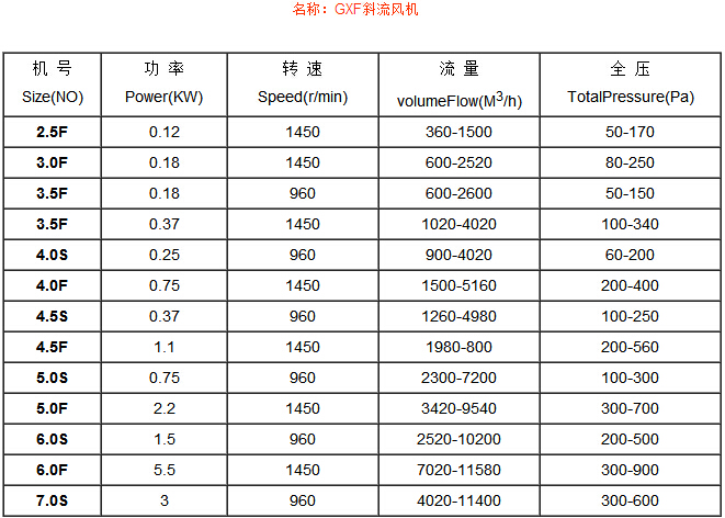 GXF斜流風(fēng)機(jī)