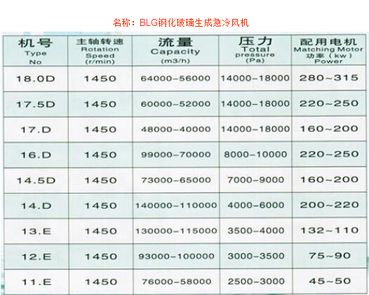 BLG鋼化玻璃生成急冷風(fēng)機(jī)