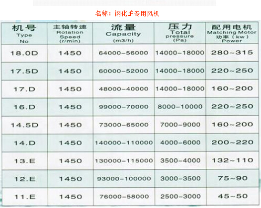 鋼化爐專用風機
