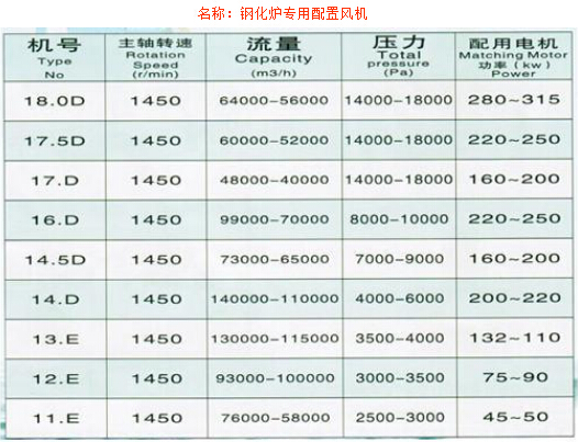 鋼化爐專用配置風(fēng)機(jī)