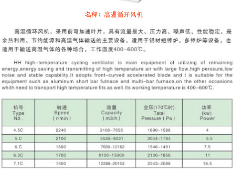 高溫循環(huán)風(fēng)機(jī)