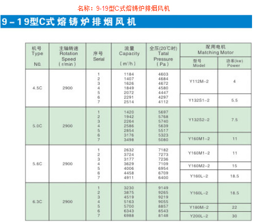 9-19型C式熔鑄爐排煙風(fēng)機(jī)