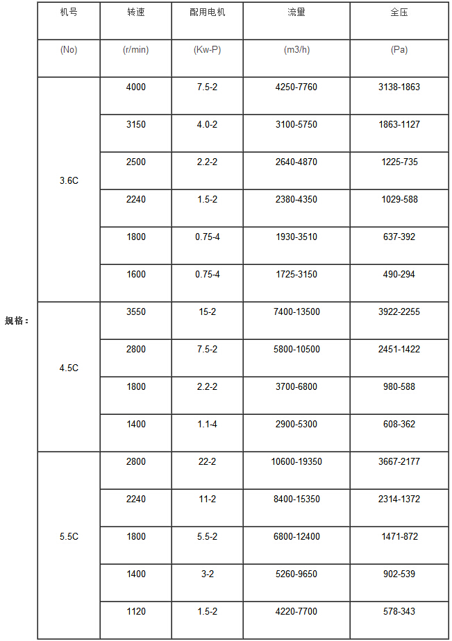 C4-73型物料輸送排塵風(fēng)機(jī)