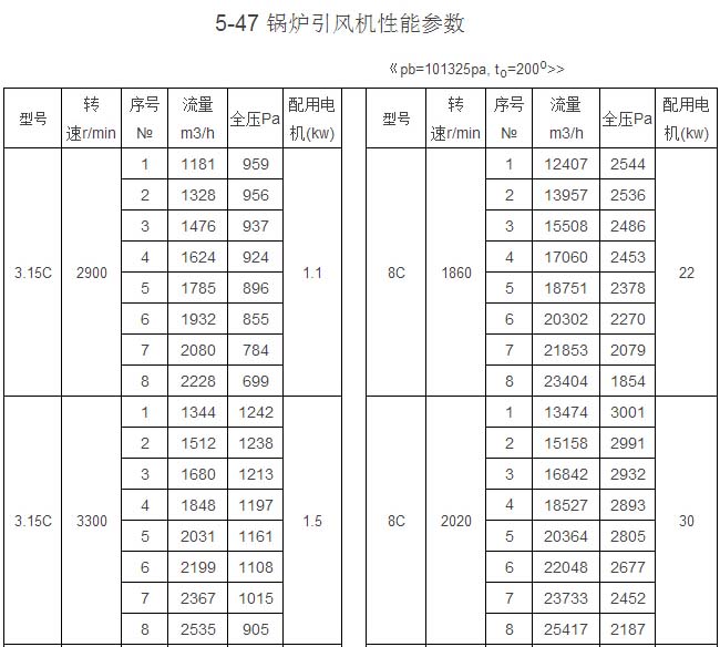 Y5-47型爐用引風(fēng)機(jī)