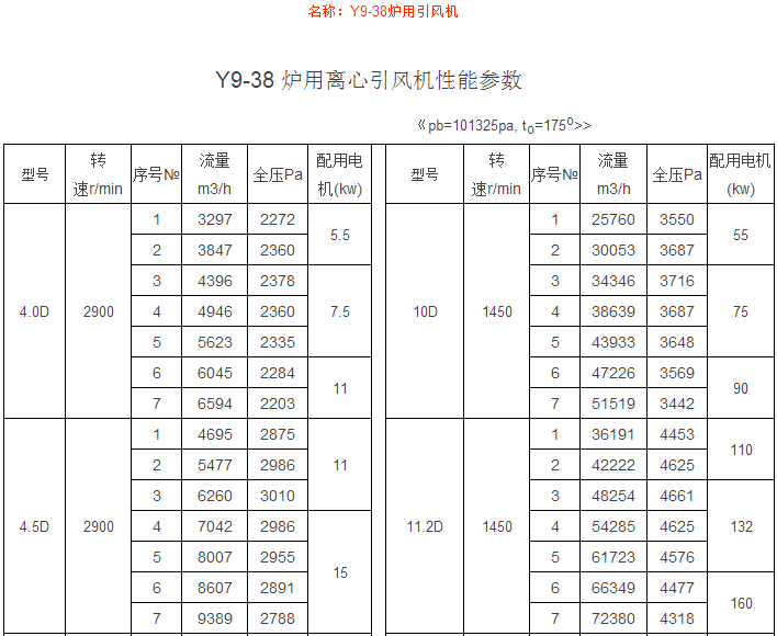 Y9-38爐用引風(fēng)機(jī)