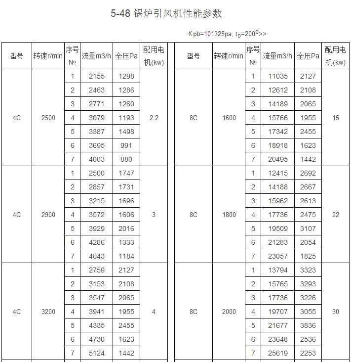 Y5-48型爐用引風機