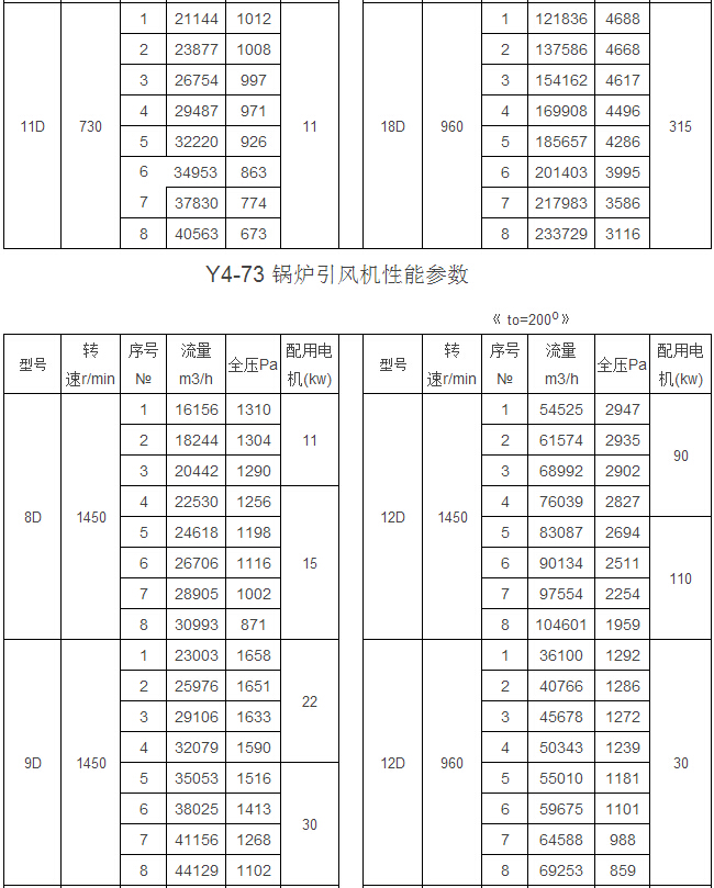 GY4-73型爐用鼓(引)風(fēng)機(jī)