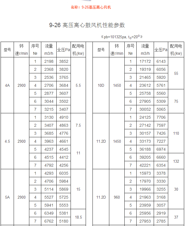 9-26高壓離心風(fēng)機(jī)