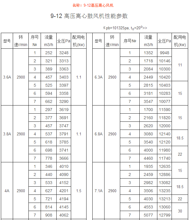 9-12高壓離心風(fēng)機(jī)
