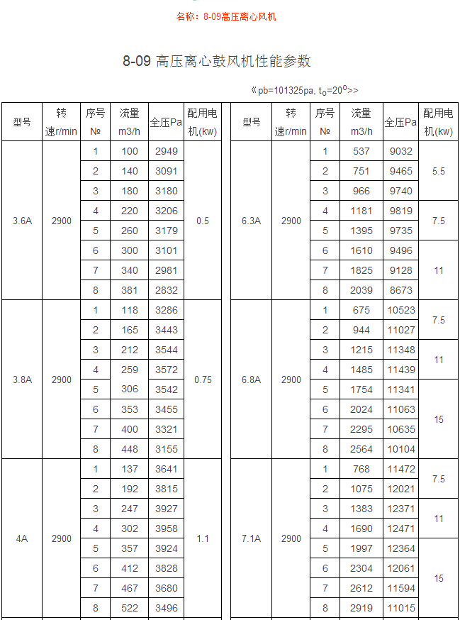 8-09高壓離心風(fēng)機(jī)