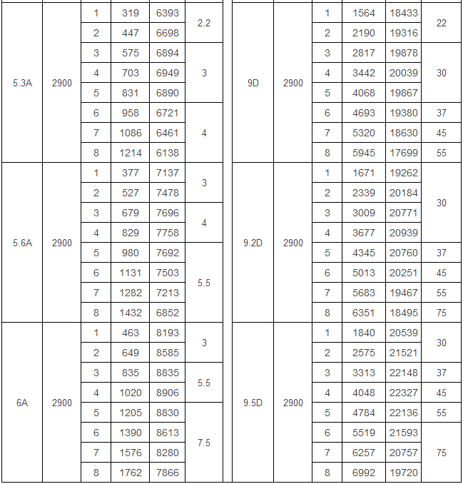 8-09高壓離心風(fēng)機(jī)