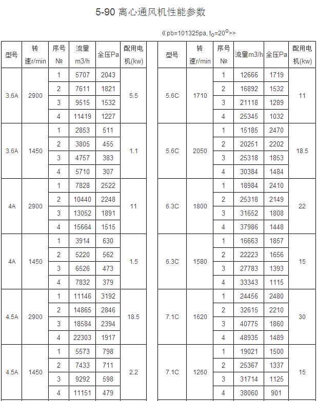 5-90 A式通風(fēng)機(jī)