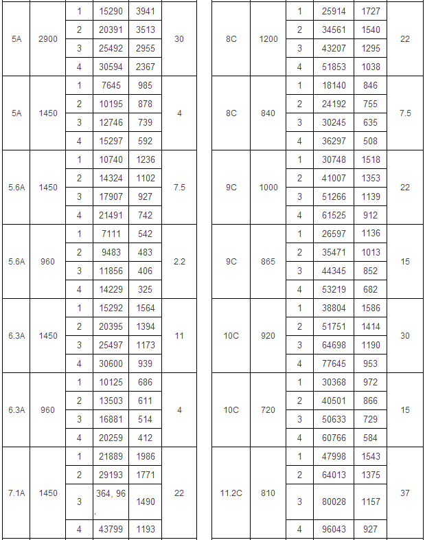 5-90 A式通風(fēng)機(jī)