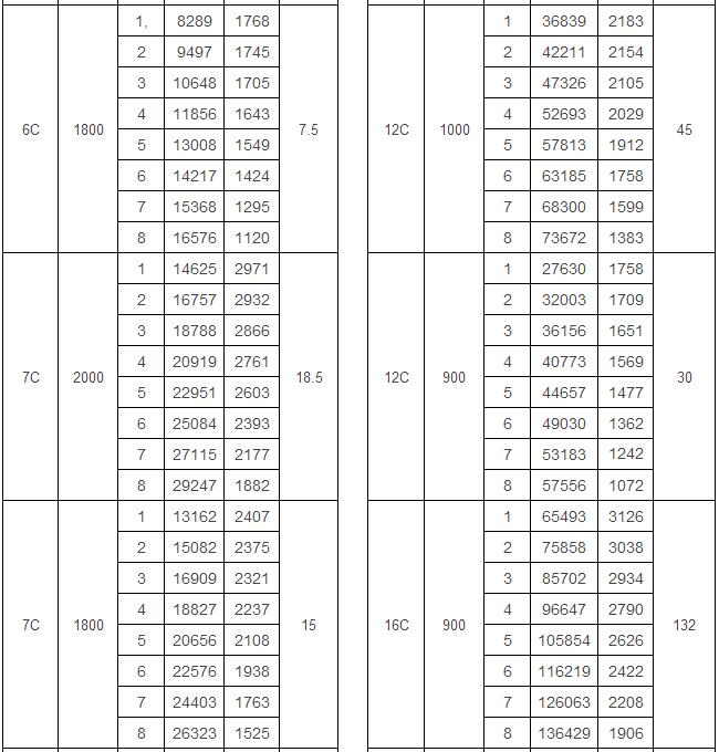 4-72 C式離心風(fēng)機(jī)